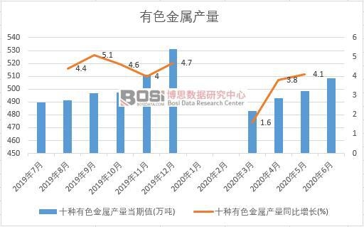 2020���ϰ����Ї���ɫ���ٮa(ch��n)���¶Ƚy(t��ng)Ӌ