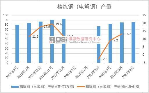 2020���ϰ����Ї������~��늽��~���a���¶ȽyӋ