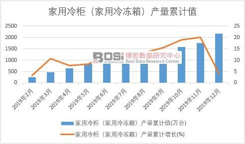 ������񣨼�������䣩�a����Ӌ