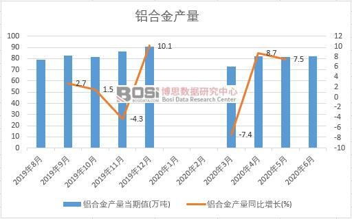 2020���ϰ����Ї��X�Ͻ�a(ch��n)���¶Ƚy(t��ng)Ӌ