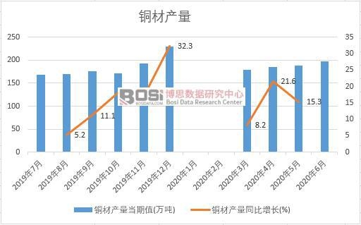 2020���ϰ����Ї�(gu��)�~�Įa(ch��n)���¶Ƚy(t��ng)Ӌ(j��)