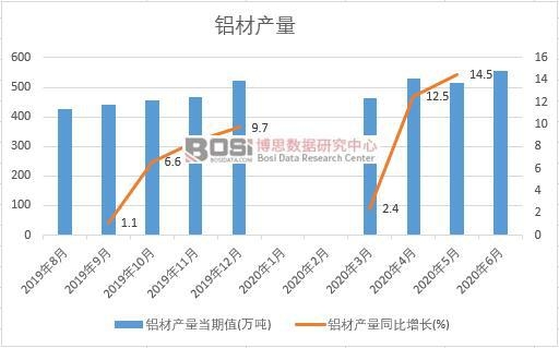 2020���ϰ����Ї��X�Įa(ch��n)���¶Ƚy(t��ng)Ӌ(j��)