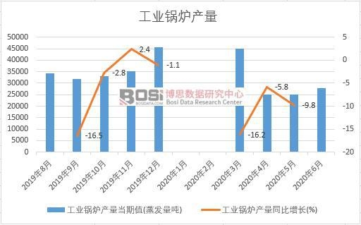 2020���ϰ����Ї����I(y��)偠t�a(ch��n)���¶Ƚy(t��ng)Ӌ(j��)