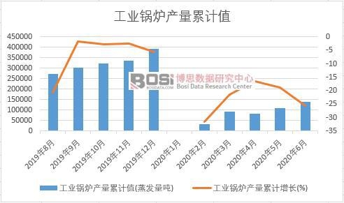 ���I(y��)偠t�a(ch��n)����Ӌ(j��)