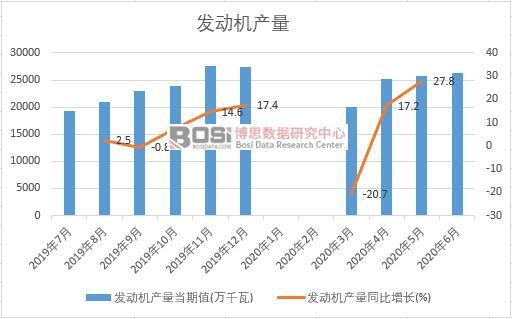 2020���ϰ����Ї�(gu��)�l(f��)��(d��ng)�C(j��)�a(ch��n)���¶Ƚy(t��ng)Ӌ(j��)