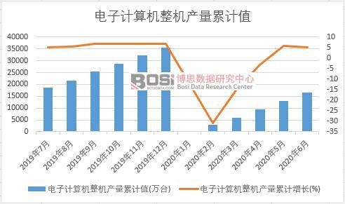 ���Ӌ��C���C�a(ch��n)����Ӌ