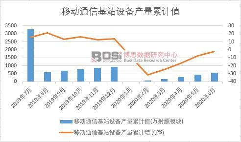 �Ƅ�ͨ�Ż�վ�O��a����Ӌ