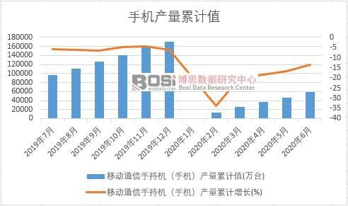 �Ƅ�ͨ���ֳ֙C���֙C���a(ch��n)����Ӌ