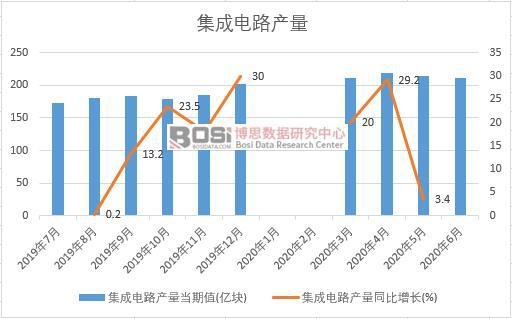 2020���ϰ����Ї�(gu��)�����·�a(ch��n)���¶Ƚy(t��ng)Ӌ(j��)