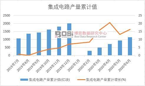 �����·�a(ch��n)����Ӌ(j��)