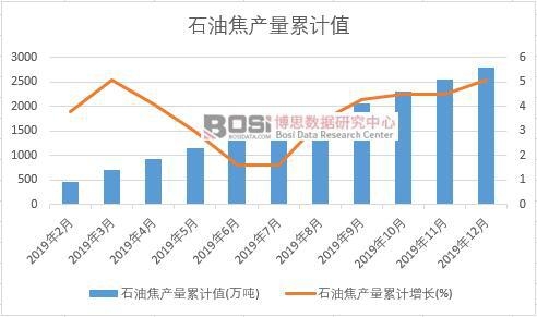 ʯ�ͽ��a����Ӌ