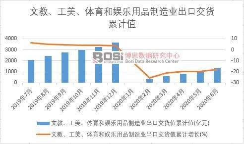 �Ľ̡��������w���͊ʘ���Ʒ����I���ڽ�؛ֵ��Ӌ