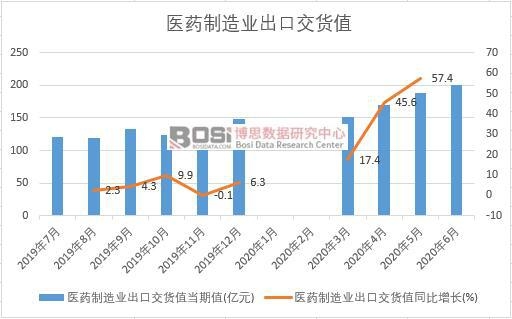 2020���ϰ����Ї�(gu��)�t(y��)ˎ����I(y��)���ڽ�؛ֵ�¶Ƚy(t��ng)Ӌ(j��)