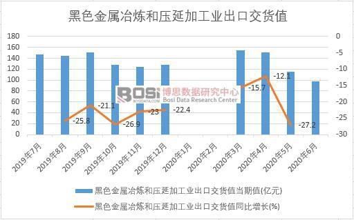 2020���ϰ����Ї���ɫ����ұ���͉��Ӽӹ��I���ڽ�؛ֵ�¶ȽyӋ