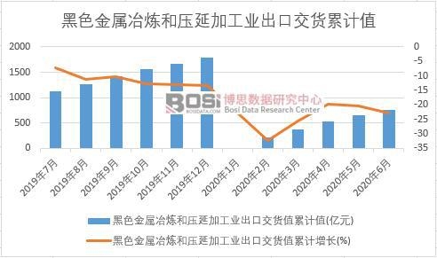 ��ɫ����ұ���͉��Ӽӹ��I���ڽ�؛ֵ��Ӌ