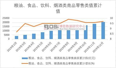 �Z�͡�ʳƷ����ϡ��������Ʒ�����ֵ��Ӌ