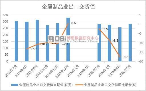 2020���ϰ����Ї�������Ʒ�I���ڽ�؛ֵ�¶ȽyӋ