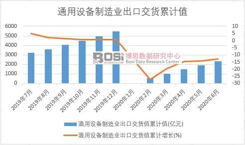 ͨ���O������I���ڽ�؛ֵ��Ӌ