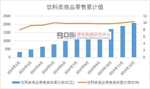 ������Ʒ�����ֵ��Ӌ