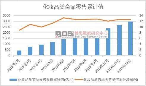 ���yƷ���Ʒ�����ֵ��Ӌ