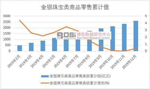 ���y�錚���Ʒ�����ֵ��Ӌ(j��)