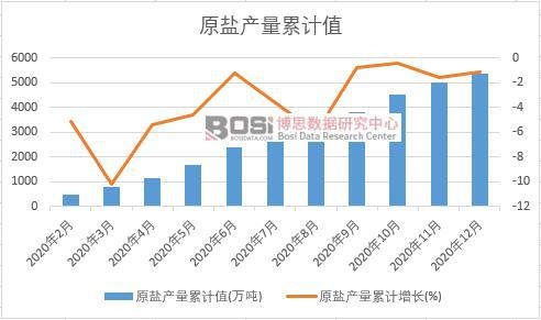 ԭ�}�a(ch��n)����Ӌ(j��)