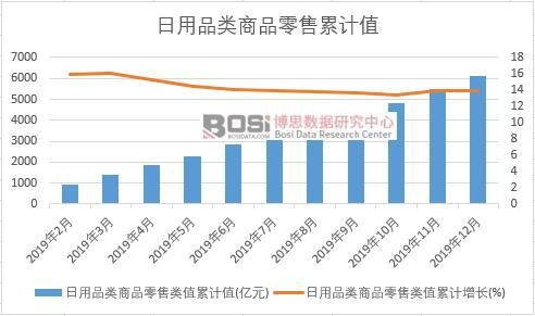 ����Ʒ���Ʒ�����ֵ��Ӌ