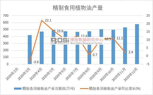 2020���Ї�����ʳ��ֲ���ͮa(ch��n)���¶Ƚy(t��ng)Ӌ(j��)