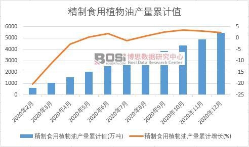 ����ʳ��ֲ���ͮa(ch��n)����Ӌ(j��)