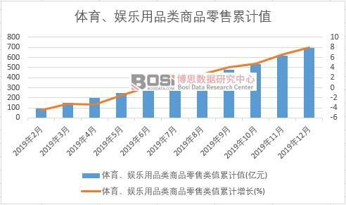 �w�����ʘ�(l��)��Ʒ���Ʒ�����ֵ��Ӌ(j��)