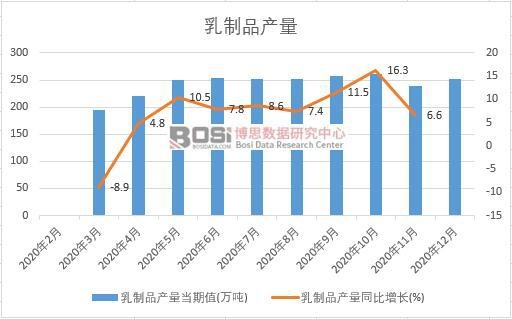 2020���Ї�����Ʒ�a(ch��n)���¶Ƚy(t��ng)Ӌ