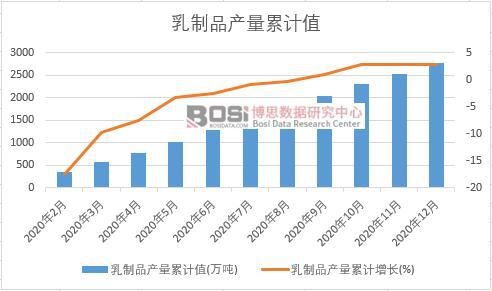 ����Ʒ�a(ch��n)����Ӌ