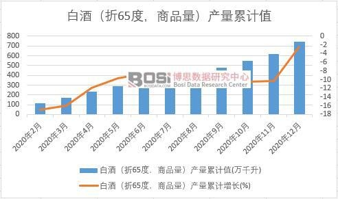 �׾ƣ���65�ȣ���Ʒ�����a(ch��n)����Ӌ(j��)