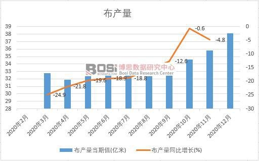 2020���Ї����a(ch��n)���¶Ƚy(t��ng)Ӌ