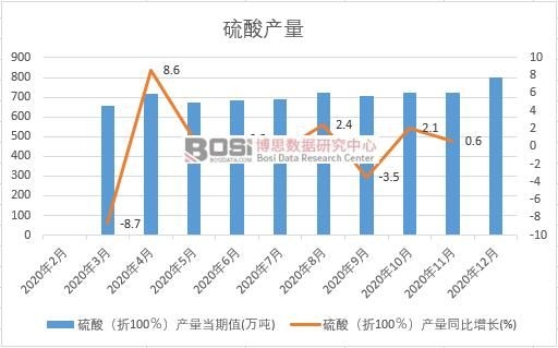 2020���Ї�����a(ch��n)���¶Ƚy(t��ng)Ӌ(j��)