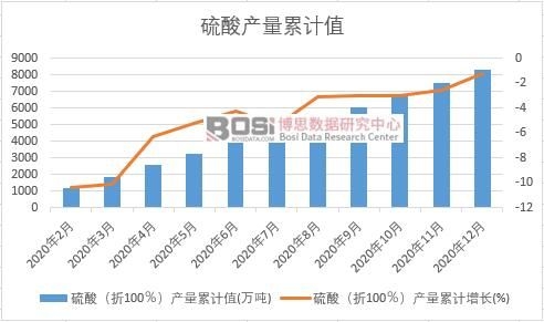 ���ᣨ��100�����a(ch��n)����Ӌ(j��)