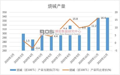 2020���Ї����A�a���¶ȽyӋ