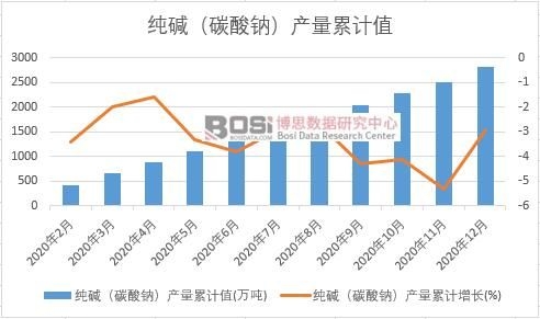 ���A��̼���c���a(ch��n)����Ӌ(j��)