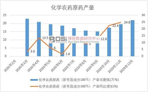 2020���Ї����W�rˎԭˎ�a���¶ȽyӋ