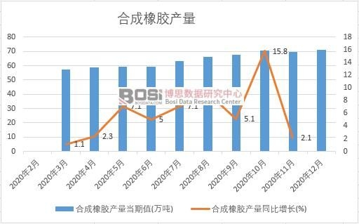 2020���Ї��ϳ����z�a(ch��n)���¶Ƚy(t��ng)Ӌ