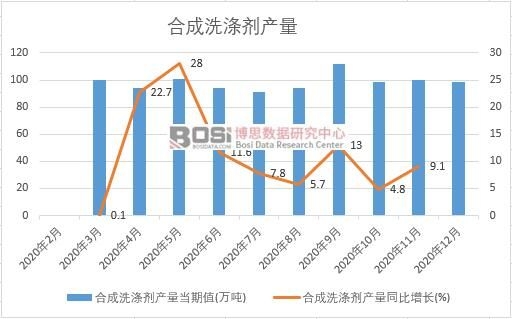 2020���Ї��ϳ�ϴ�섩�a���¶ȽyӋ