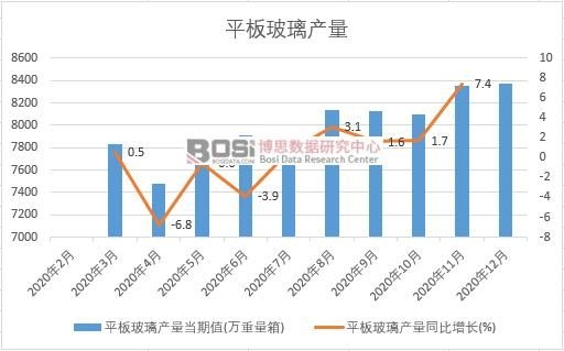 2020���Ї�ƽ�岣���a(ch��n)���¶Ƚy(t��ng)Ӌ