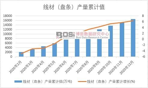 ���ģ��P�l���a����Ӌ