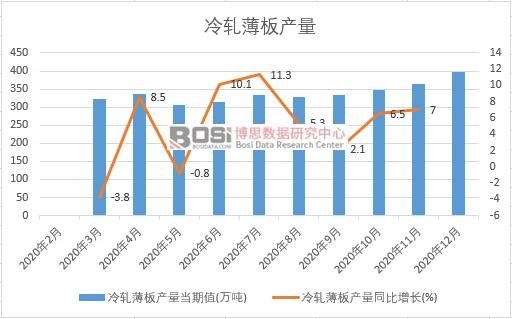 2020���Ї���܈����a(ch��n)���¶Ƚy(t��ng)Ӌ