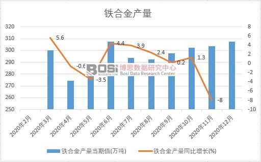 2020���Ї��F�Ͻ�a���¶ȽyӋ