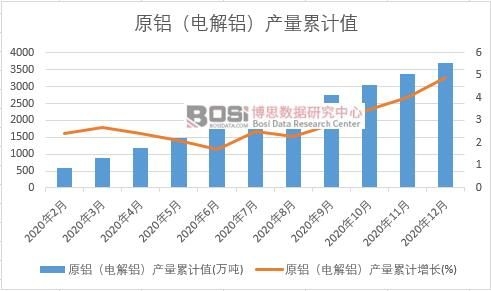 ԭ�X��늽��X���a(ch��n)����Ӌ(j��)