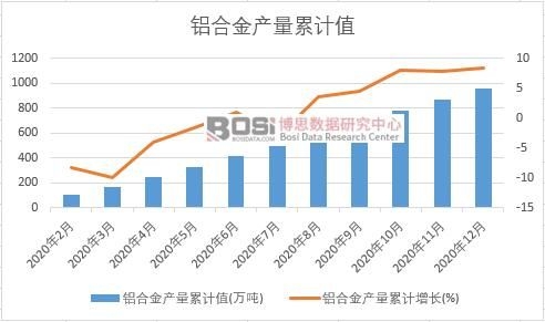 �X�Ͻ�a(ch��n)����Ӌ