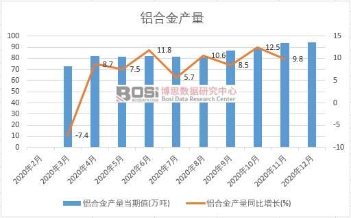 2020���Ї��X�Ͻ�a(ch��n)���¶Ƚy(t��ng)Ӌ