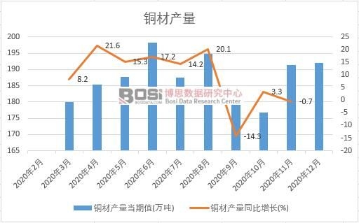 2020���Ї��~�Įa(ch��n)���¶Ƚy(t��ng)Ӌ(j��)