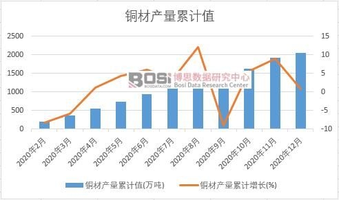 �~�Įa(ch��n)����Ӌ(j��)